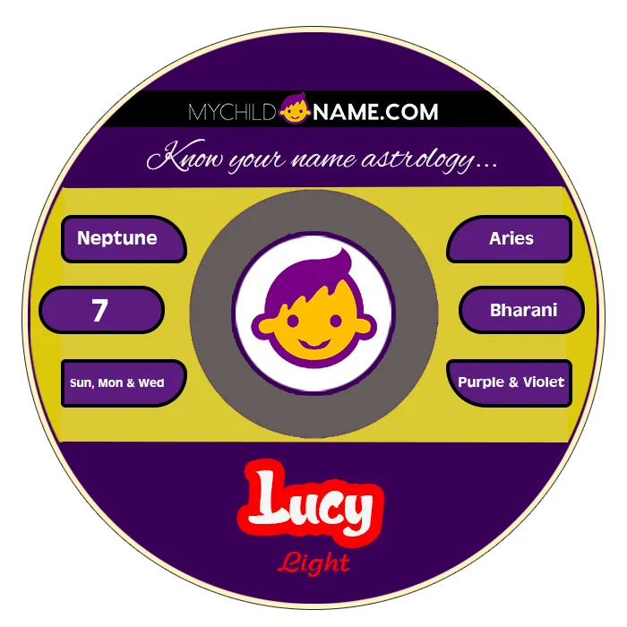 lucy name meaning lucy name meaning