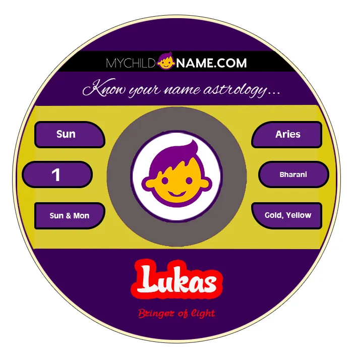 lukas name meaning