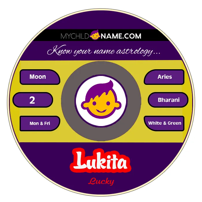 lukita name meaning