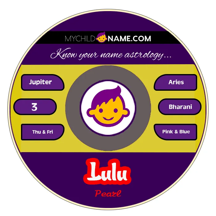 lulu name meaning