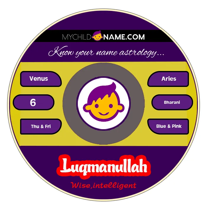 luqmanullah name meaning luqmanullah name meaning