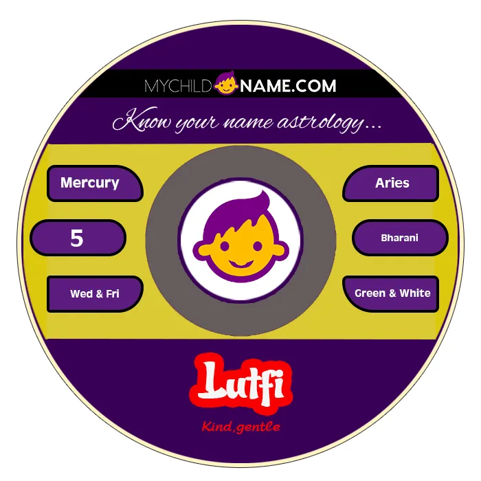 lutfi name meaning lutfi name meaning