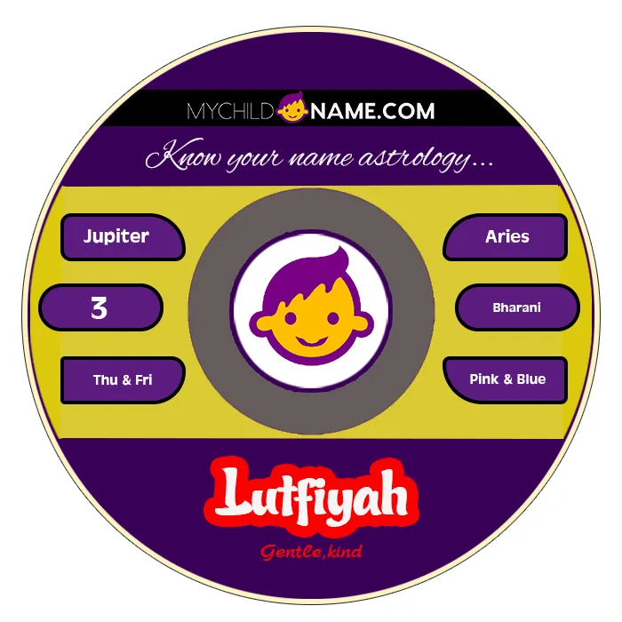 lutfiyah name meaning lutfiyah name meaning