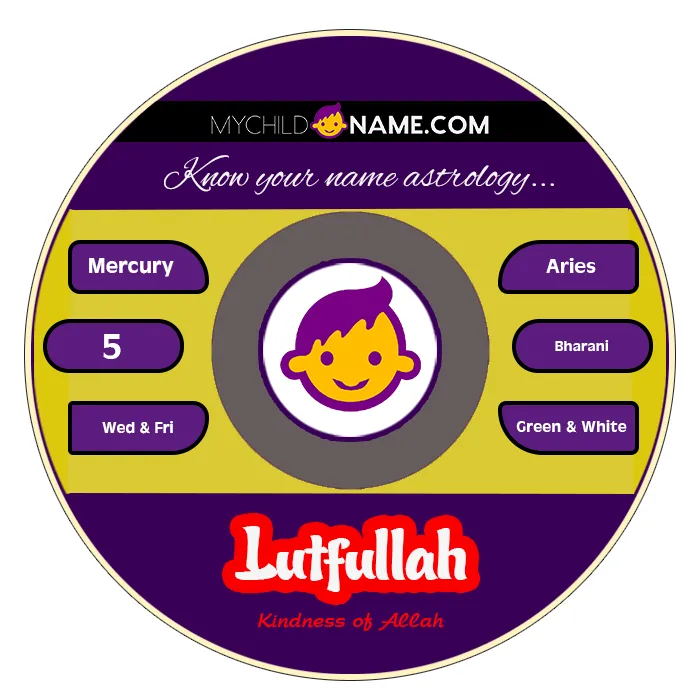lutfullah name meaning
