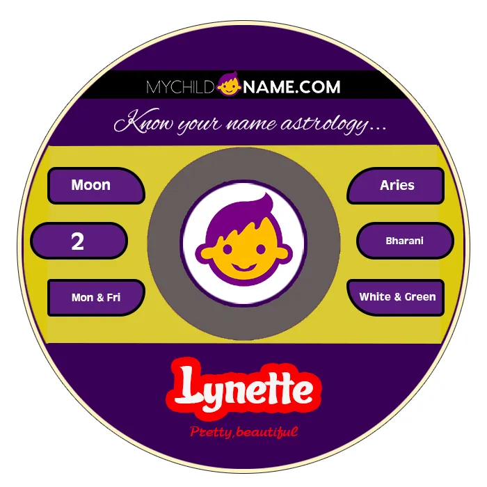 lynette name meaning