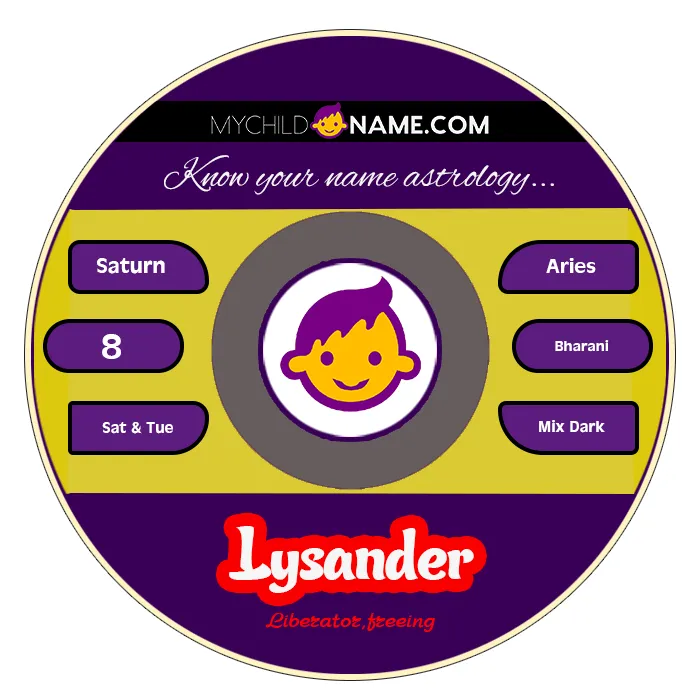 lysander name meaning