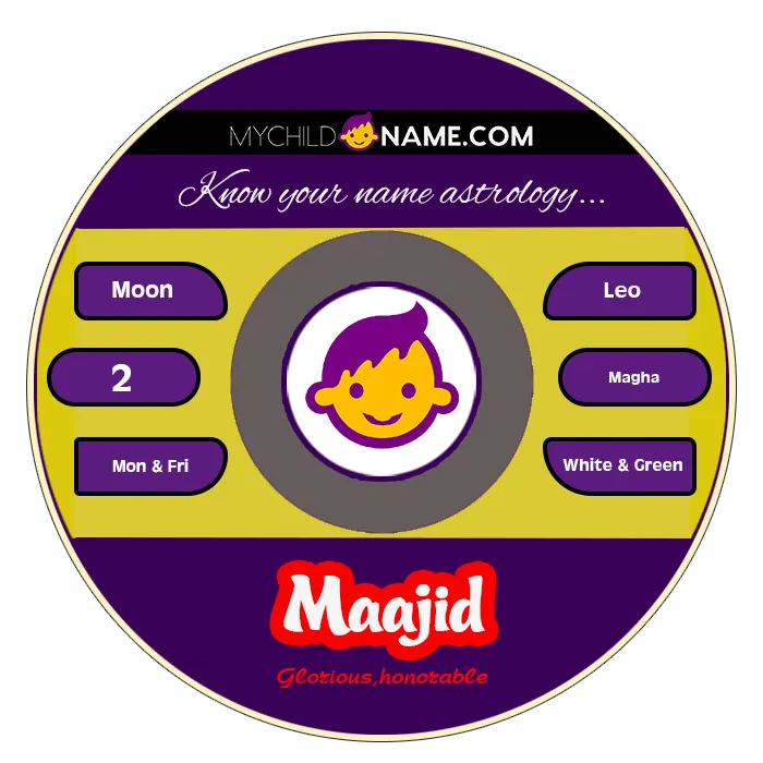 maajid name meaning maajid name meaning