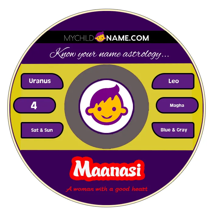 maanasi name meaning