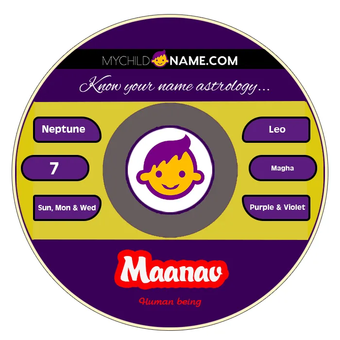 maanav name meaning maanav name meaning