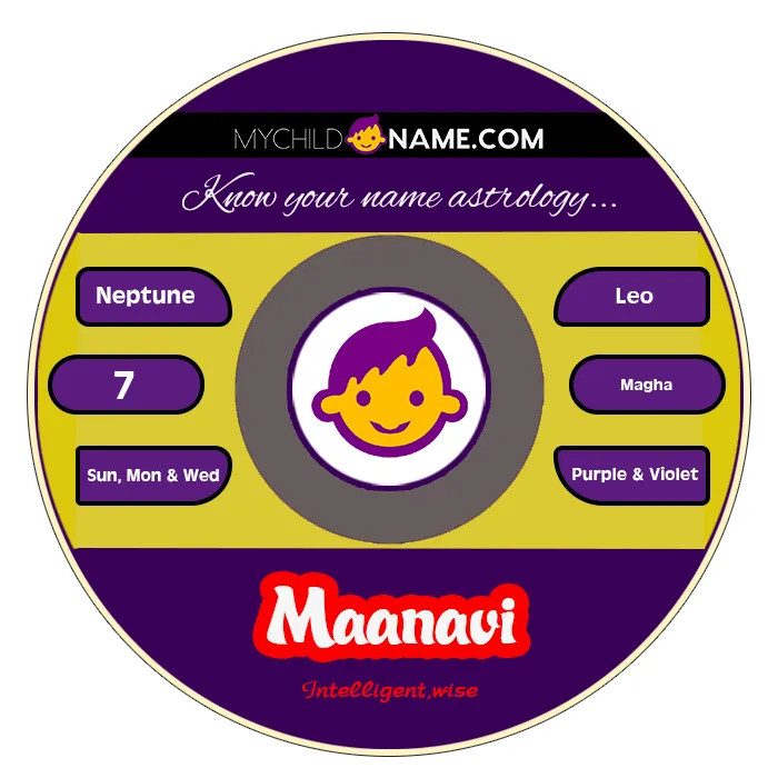 maanavi name meaning maanavi name meaning