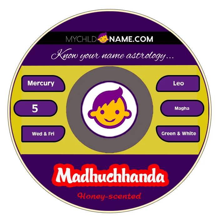 madhuchhanda name meaning