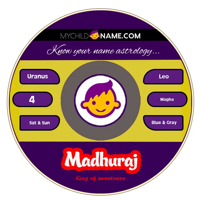 madhuraj name meaning