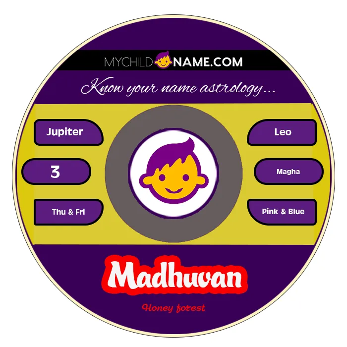 madhuvan name meaning