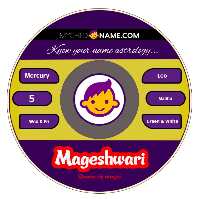 mageshwari name meaning