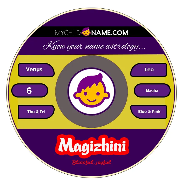 magizhini name meaning
