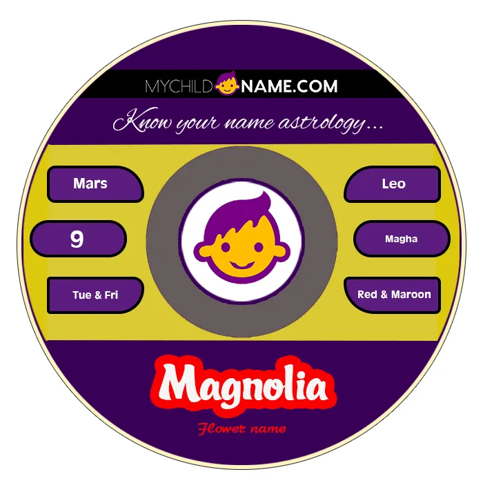 magnolia name meaning