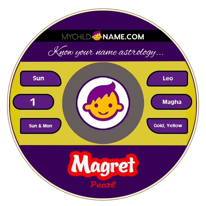 magret name meaning magret name meaning