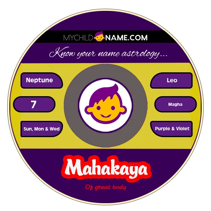mahakaya name meaning mahakaya name meaning