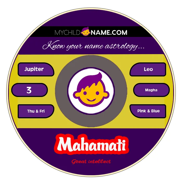 mahamati name meaning mahamati name meaning