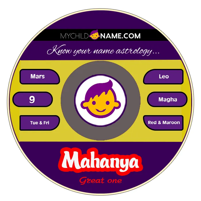 mahanya name meaning mahanya name meaning