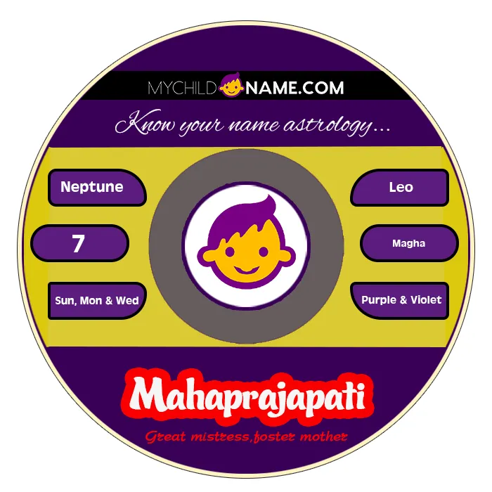 mahaprajapati name meaning