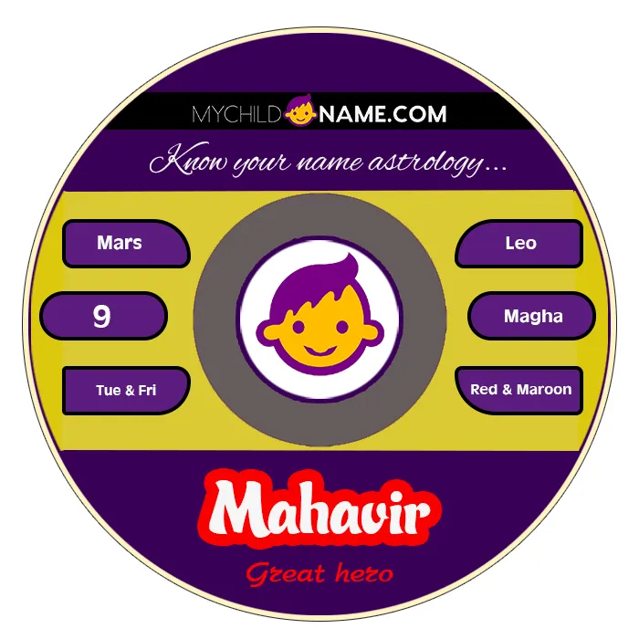 mahavir name meaning mahavir name meaning