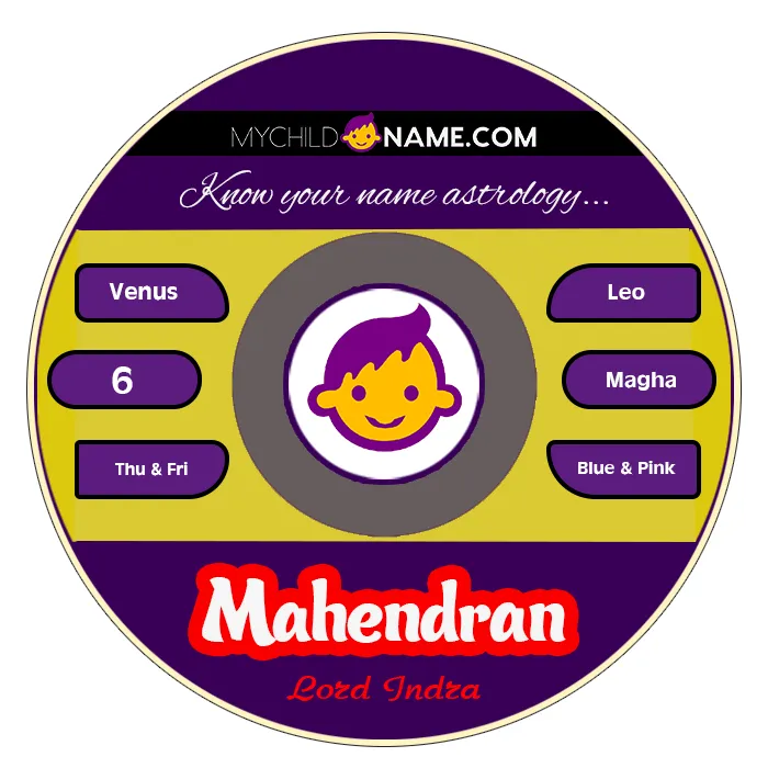 mahendran name meaning