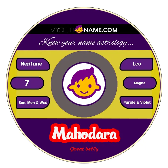 mahodara name meaning