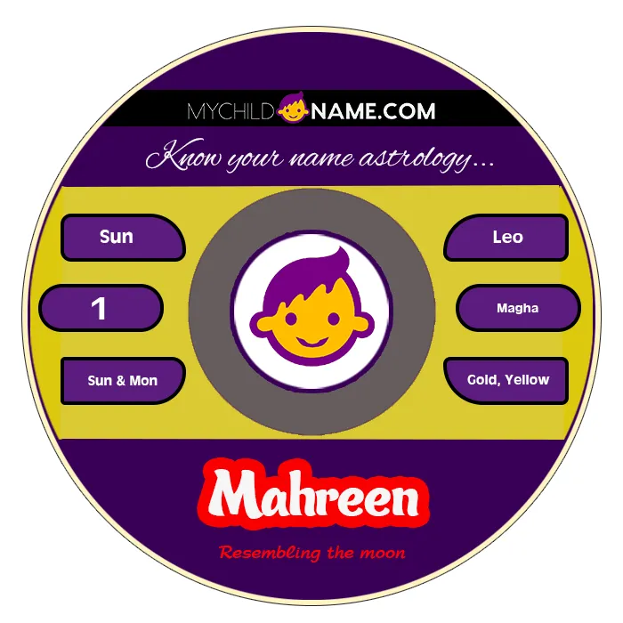 mahreen name meaning