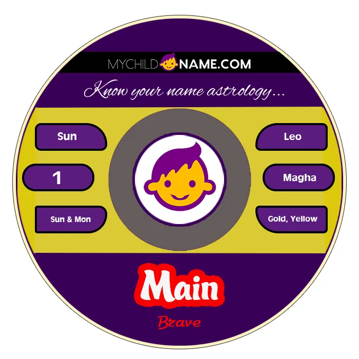 main name meaning