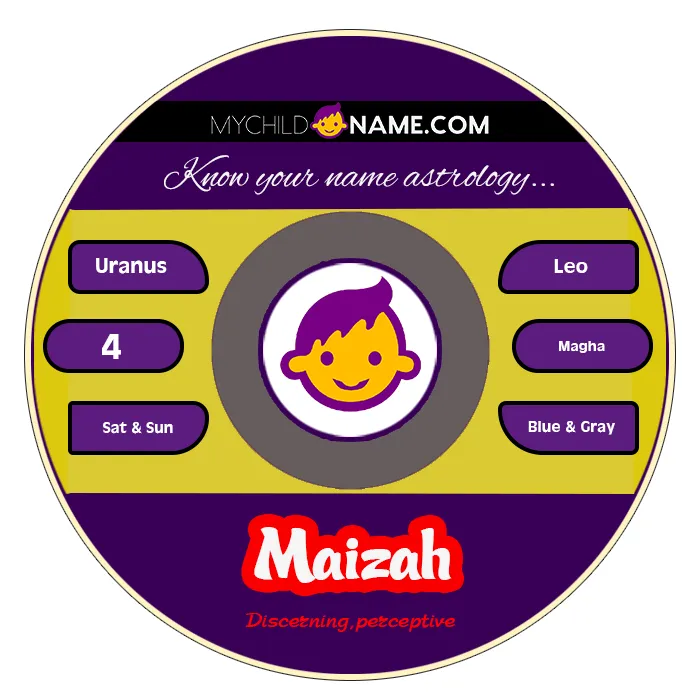 maizah name meaning