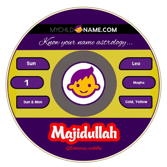 majidullah name meaning majidullah name meaning