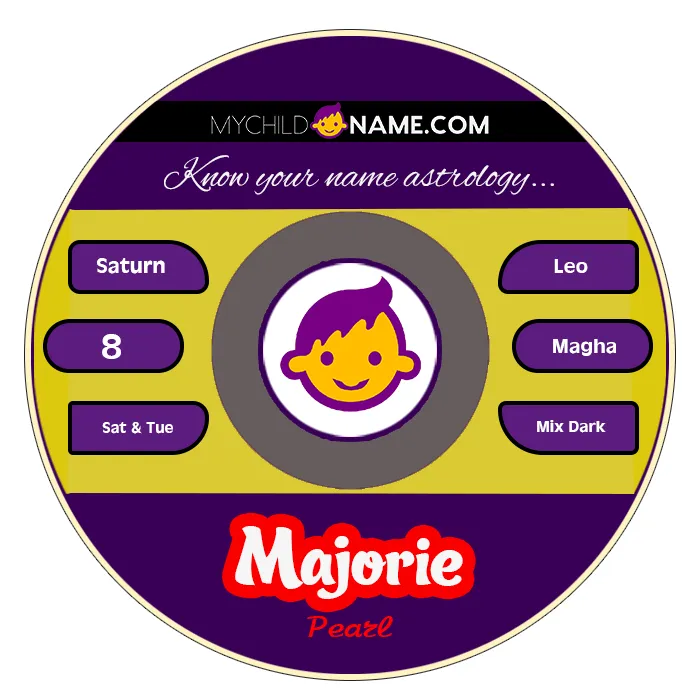 majorie name meaning majorie name meaning