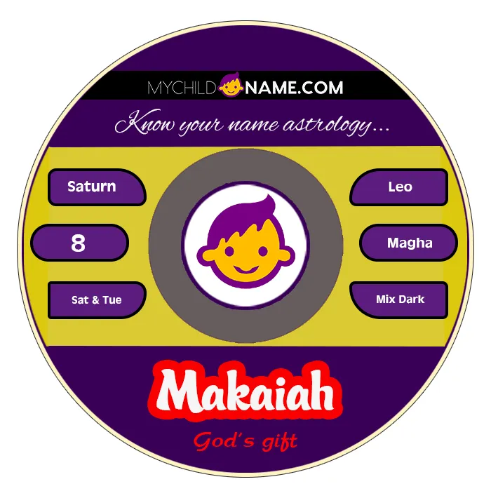 makaiah name meaning makaiah name meaning
