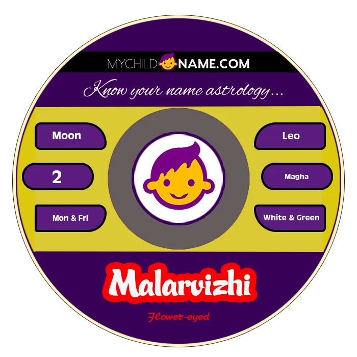 malarvizhi name meaning malarvizhi name meaning