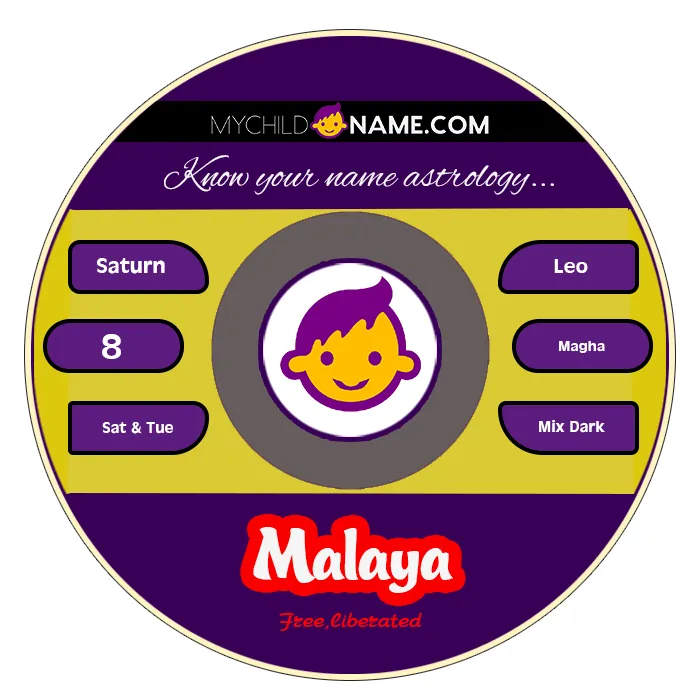 malaya name meaning malaya name meaning
