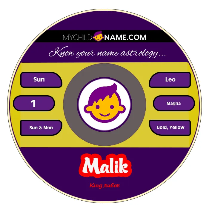 malik name meaning