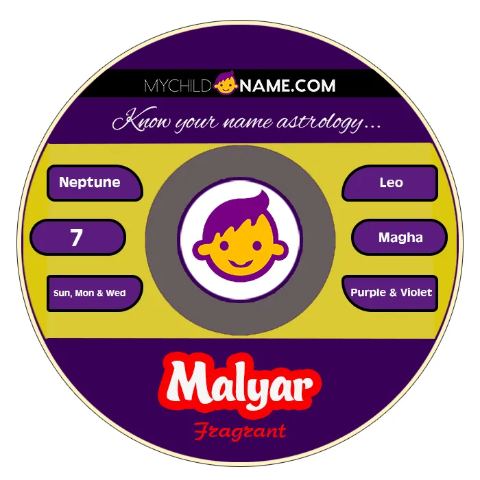 malyar name meaning
