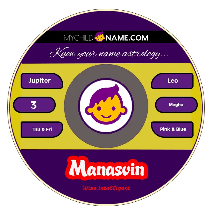 manasvin name meaning manasvin name meaning
