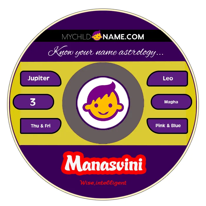 manasvini name meaning manasvini name meaning
