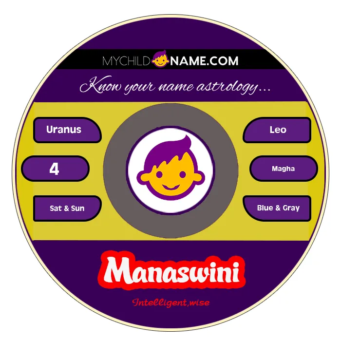 manaswini name meaning manaswini name meaning