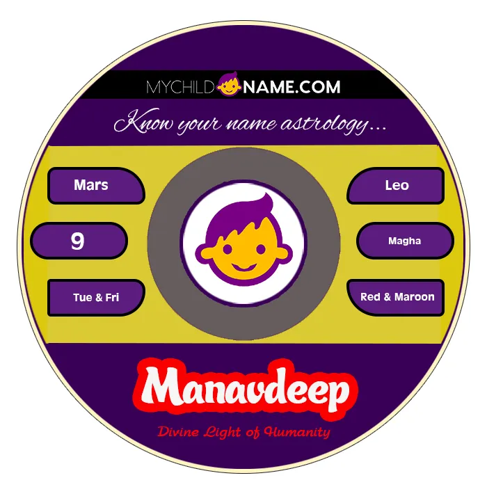 manavdeep name meaning