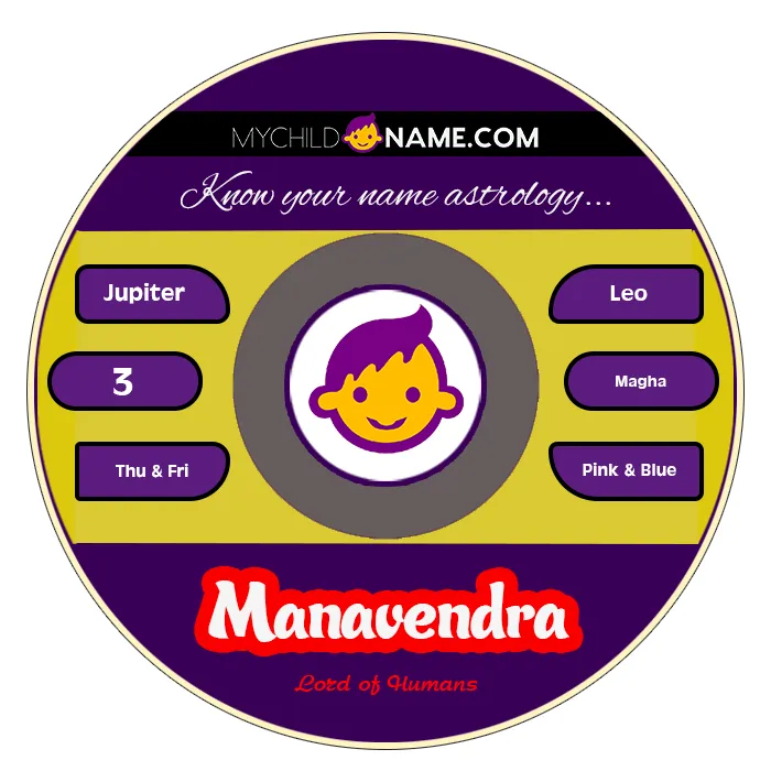 manavendra name meaning manavendra name meaning