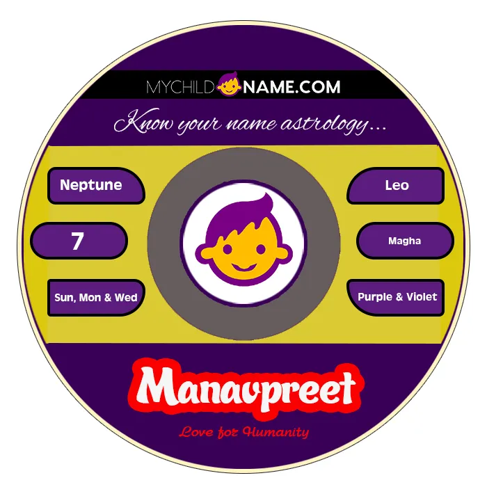 manavpreet name meaning manavpreet name meaning