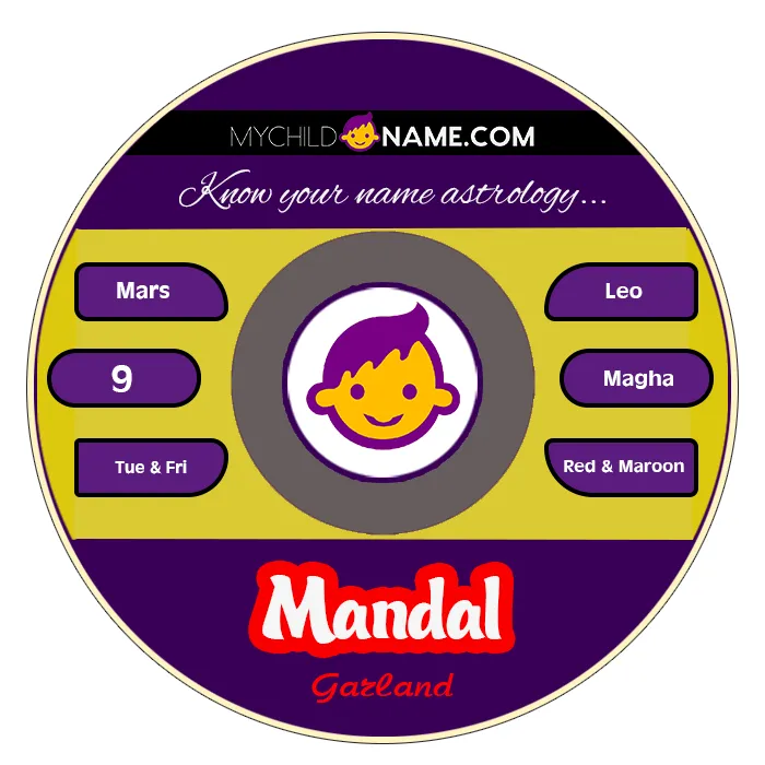 mandal name meaning mandal name meaning
