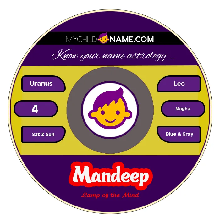mandeep name meaning