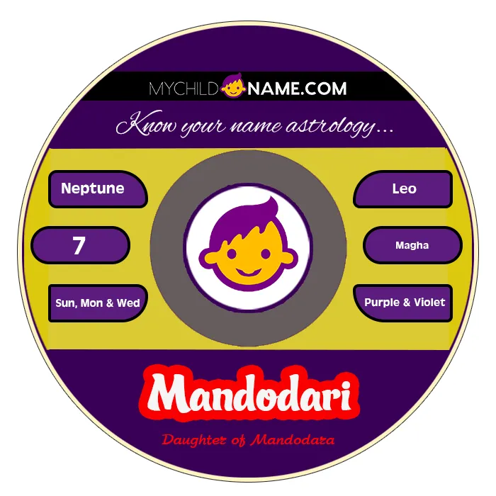 mandodari name meaning