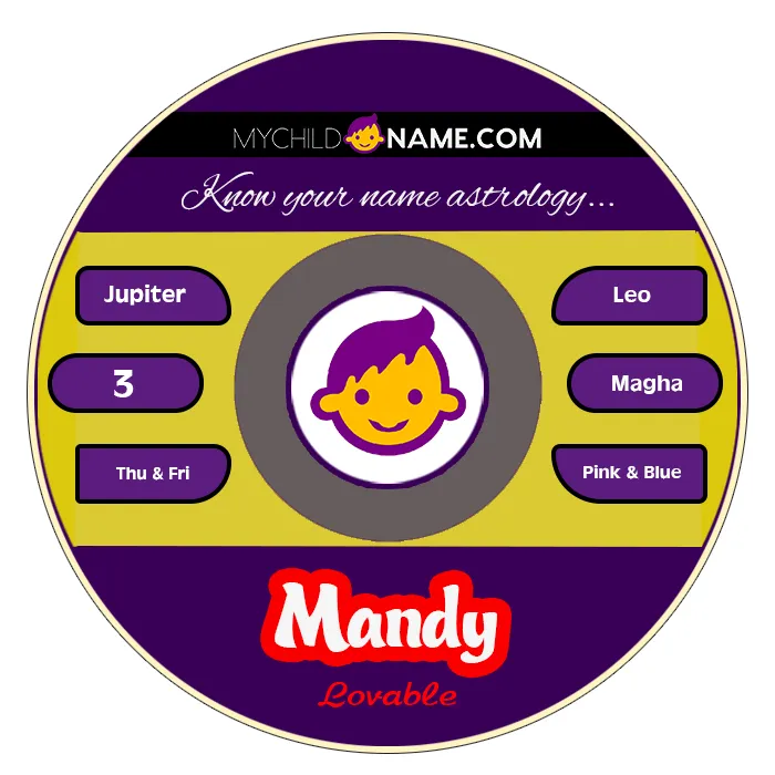 mandy name meaning