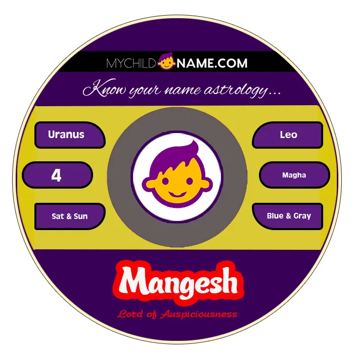 mangesh name meaning mangesh name meaning