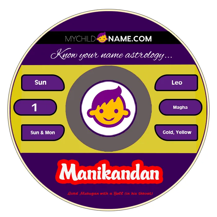 manikandan name meaning manikandan name meaning